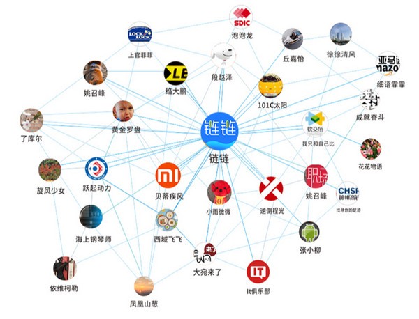 链链商务通v2021.06.29.2官方版